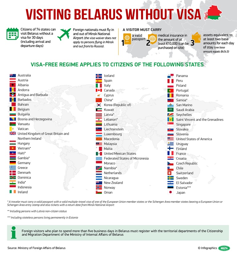 visiting belarus without visa